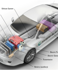 Control systems