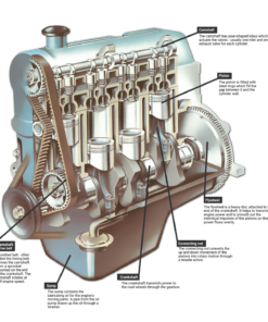 Engines Systems